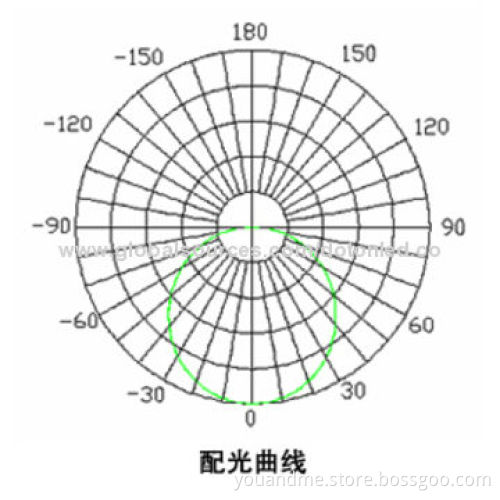 3W LED Light Module, High-efficiency, Long Lifespan, 250-350lm Luminous FluxNew